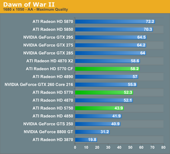 radeon HD 5700